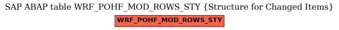 E-R Diagram for table WRF_POHF_MOD_ROWS_STY (Structure for Changed Items)