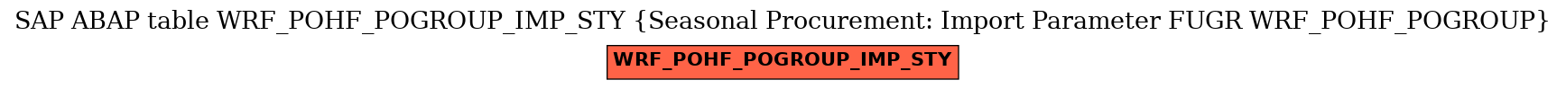 E-R Diagram for table WRF_POHF_POGROUP_IMP_STY (Seasonal Procurement: Import Parameter FUGR WRF_POHF_POGROUP)