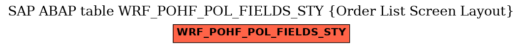 E-R Diagram for table WRF_POHF_POL_FIELDS_STY (Order List Screen Layout)