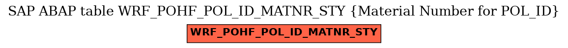 E-R Diagram for table WRF_POHF_POL_ID_MATNR_STY (Material Number for POL_ID)