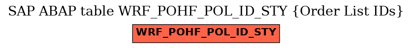 E-R Diagram for table WRF_POHF_POL_ID_STY (Order List IDs)