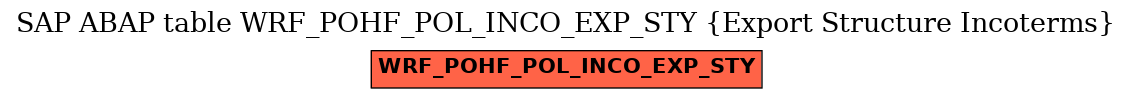 E-R Diagram for table WRF_POHF_POL_INCO_EXP_STY (Export Structure Incoterms)