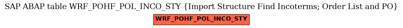 E-R Diagram for table WRF_POHF_POL_INCO_STY (Import Structure Find Incoterms; Order List and PO)