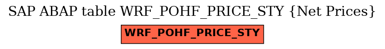 E-R Diagram for table WRF_POHF_PRICE_STY (Net Prices)