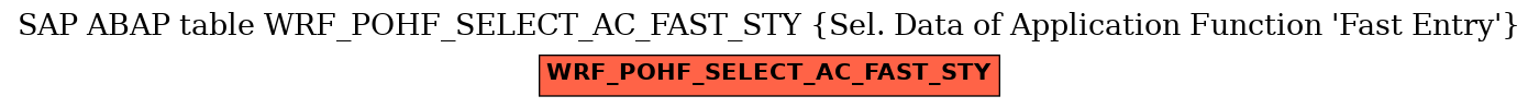 E-R Diagram for table WRF_POHF_SELECT_AC_FAST_STY (Sel. Data of Application Function 