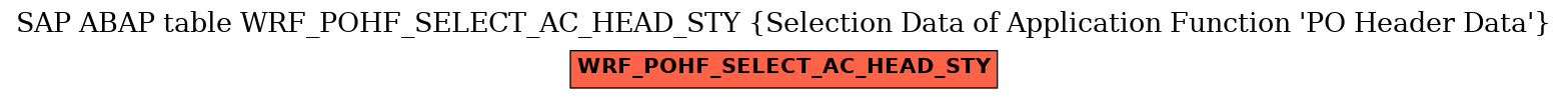 E-R Diagram for table WRF_POHF_SELECT_AC_HEAD_STY (Selection Data of Application Function 