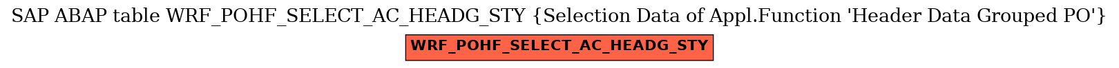 E-R Diagram for table WRF_POHF_SELECT_AC_HEADG_STY (Selection Data of Appl.Function 