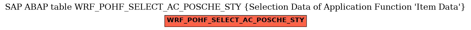 E-R Diagram for table WRF_POHF_SELECT_AC_POSCHE_STY (Selection Data of Application Function 