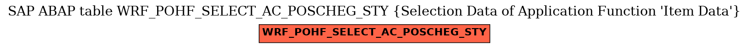 E-R Diagram for table WRF_POHF_SELECT_AC_POSCHEG_STY (Selection Data of Application Function 