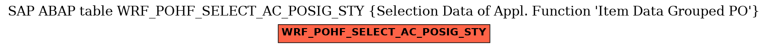 E-R Diagram for table WRF_POHF_SELECT_AC_POSIG_STY (Selection Data of Appl. Function 