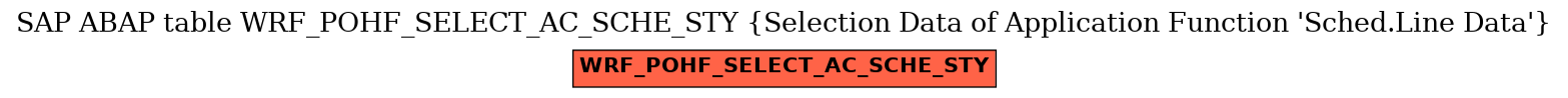 E-R Diagram for table WRF_POHF_SELECT_AC_SCHE_STY (Selection Data of Application Function 