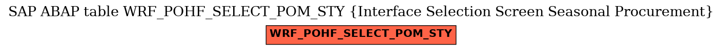 E-R Diagram for table WRF_POHF_SELECT_POM_STY (Interface Selection Screen Seasonal Procurement)