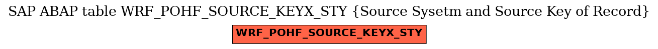 E-R Diagram for table WRF_POHF_SOURCE_KEYX_STY (Source Sysetm and Source Key of Record)