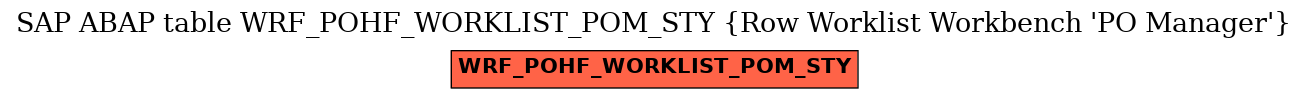 E-R Diagram for table WRF_POHF_WORKLIST_POM_STY (Row Worklist Workbench 