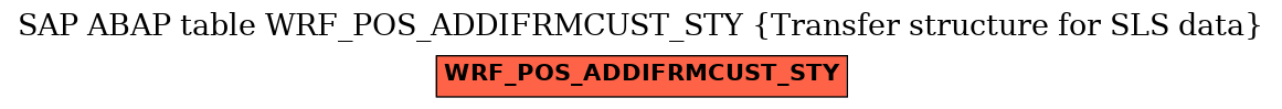 E-R Diagram for table WRF_POS_ADDIFRMCUST_STY (Transfer structure for SLS data)