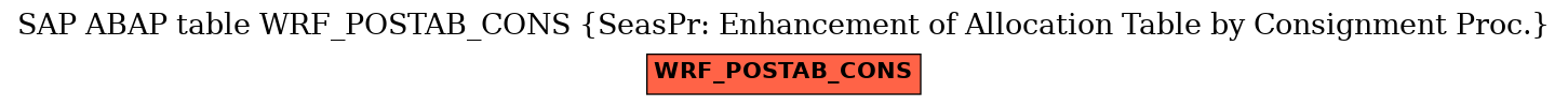 E-R Diagram for table WRF_POSTAB_CONS (SeasPr: Enhancement of Allocation Table by Consignment Proc.)