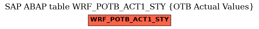 E-R Diagram for table WRF_POTB_ACT1_STY (OTB Actual Values)