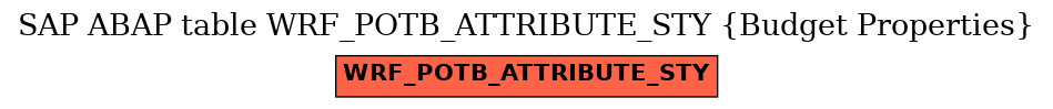 E-R Diagram for table WRF_POTB_ATTRIBUTE_STY (Budget Properties)