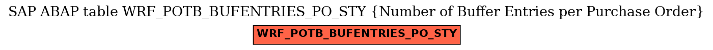 E-R Diagram for table WRF_POTB_BUFENTRIES_PO_STY (Number of Buffer Entries per Purchase Order)