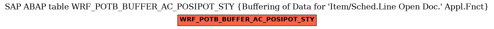 E-R Diagram for table WRF_POTB_BUFFER_AC_POSIPOT_STY (Buffering of Data for 