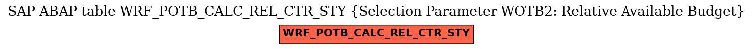 E-R Diagram for table WRF_POTB_CALC_REL_CTR_STY (Selection Parameter WOTB2: Relative Available Budget)