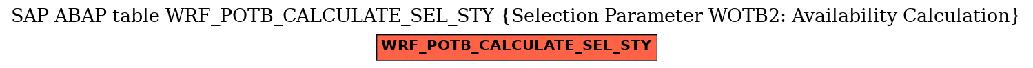 E-R Diagram for table WRF_POTB_CALCULATE_SEL_STY (Selection Parameter WOTB2: Availability Calculation)