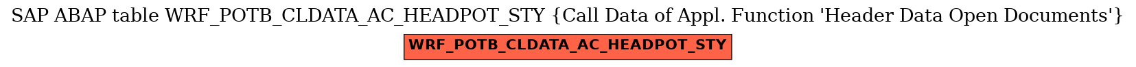 E-R Diagram for table WRF_POTB_CLDATA_AC_HEADPOT_STY (Call Data of Appl. Function 
