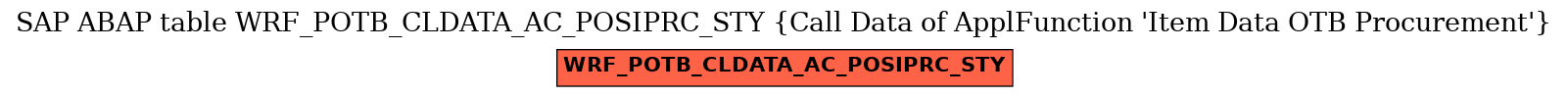 E-R Diagram for table WRF_POTB_CLDATA_AC_POSIPRC_STY (Call Data of ApplFunction 