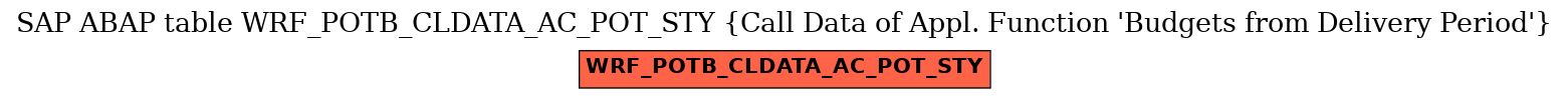 E-R Diagram for table WRF_POTB_CLDATA_AC_POT_STY (Call Data of Appl. Function 