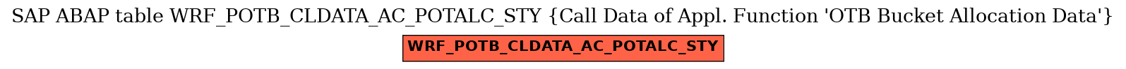 E-R Diagram for table WRF_POTB_CLDATA_AC_POTALC_STY (Call Data of Appl. Function 