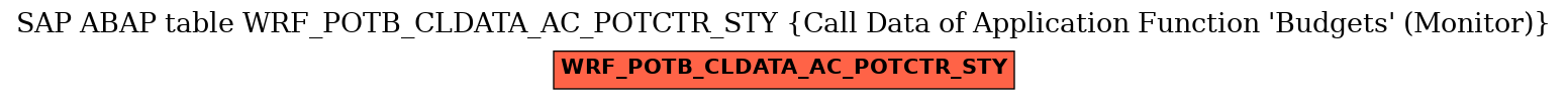 E-R Diagram for table WRF_POTB_CLDATA_AC_POTCTR_STY (Call Data of Application Function 