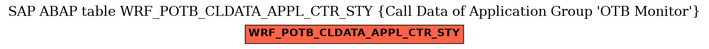 E-R Diagram for table WRF_POTB_CLDATA_APPL_CTR_STY (Call Data of Application Group 