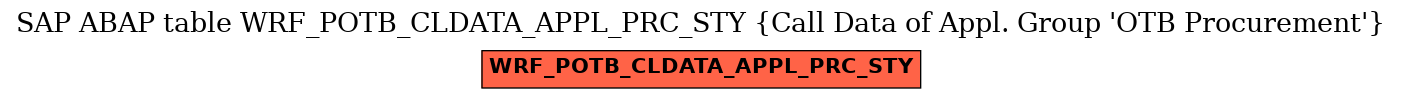 E-R Diagram for table WRF_POTB_CLDATA_APPL_PRC_STY (Call Data of Appl. Group 