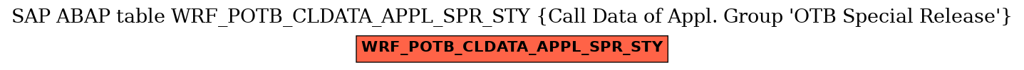 E-R Diagram for table WRF_POTB_CLDATA_APPL_SPR_STY (Call Data of Appl. Group 