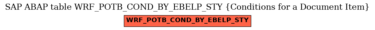 E-R Diagram for table WRF_POTB_COND_BY_EBELP_STY (Conditions for a Document Item)