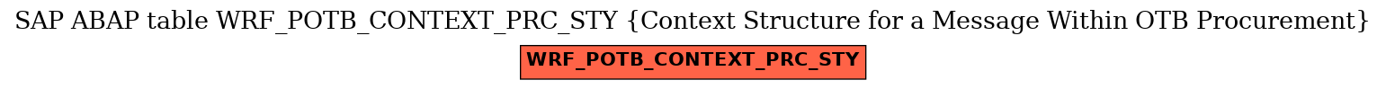 E-R Diagram for table WRF_POTB_CONTEXT_PRC_STY (Context Structure for a Message Within OTB Procurement)