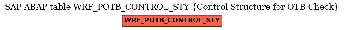 E-R Diagram for table WRF_POTB_CONTROL_STY (Control Structure for OTB Check)