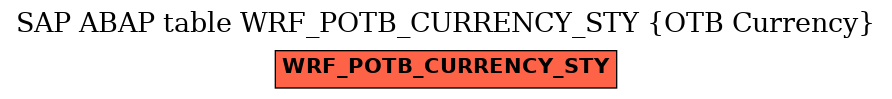 E-R Diagram for table WRF_POTB_CURRENCY_STY (OTB Currency)