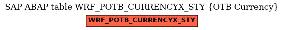 E-R Diagram for table WRF_POTB_CURRENCYX_STY (OTB Currency)