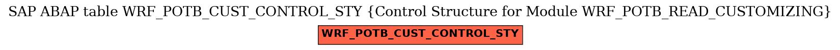 E-R Diagram for table WRF_POTB_CUST_CONTROL_STY (Control Structure for Module WRF_POTB_READ_CUSTOMIZING)