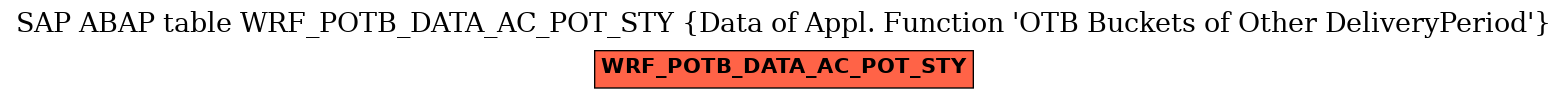 E-R Diagram for table WRF_POTB_DATA_AC_POT_STY (Data of Appl. Function 