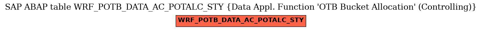 E-R Diagram for table WRF_POTB_DATA_AC_POTALC_STY (Data Appl. Function 