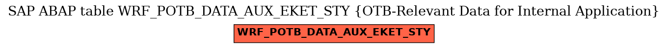 E-R Diagram for table WRF_POTB_DATA_AUX_EKET_STY (OTB-Relevant Data for Internal Application)