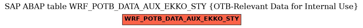 E-R Diagram for table WRF_POTB_DATA_AUX_EKKO_STY (OTB-Relevant Data for Internal Use)