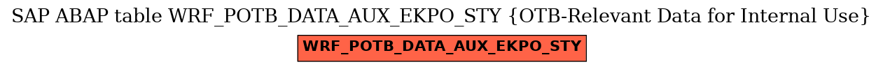 E-R Diagram for table WRF_POTB_DATA_AUX_EKPO_STY (OTB-Relevant Data for Internal Use)