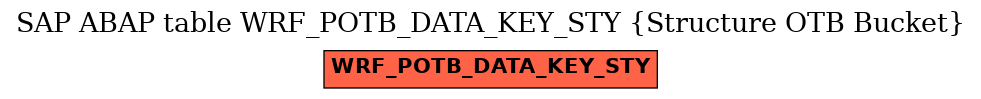 E-R Diagram for table WRF_POTB_DATA_KEY_STY (Structure OTB Bucket)