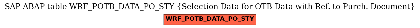 E-R Diagram for table WRF_POTB_DATA_PO_STY (Selection Data for OTB Data with Ref. to Purch. Document)