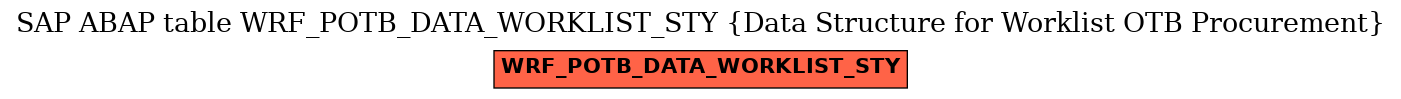 E-R Diagram for table WRF_POTB_DATA_WORKLIST_STY (Data Structure for Worklist OTB Procurement)