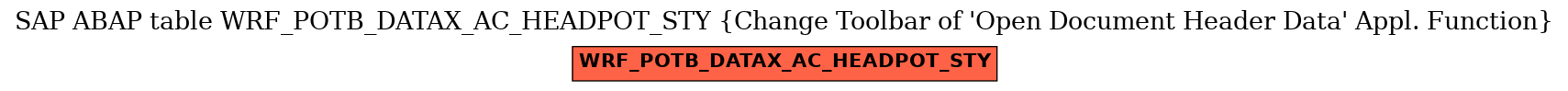 E-R Diagram for table WRF_POTB_DATAX_AC_HEADPOT_STY (Change Toolbar of 