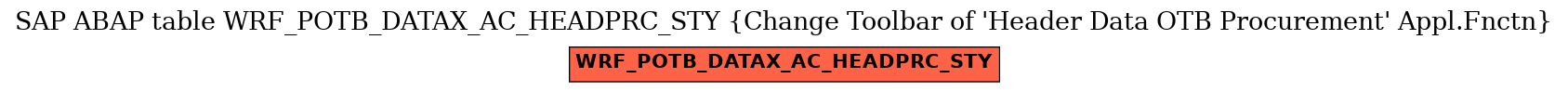 E-R Diagram for table WRF_POTB_DATAX_AC_HEADPRC_STY (Change Toolbar of 